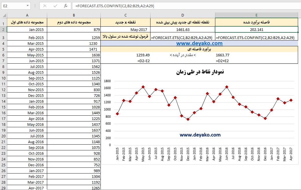 FORECAST.ETS.CONFINT دیاکو